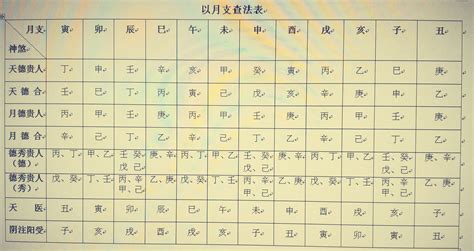 八字 天德 月德|天德月德贵人查法 – 八字中天德月德口诀